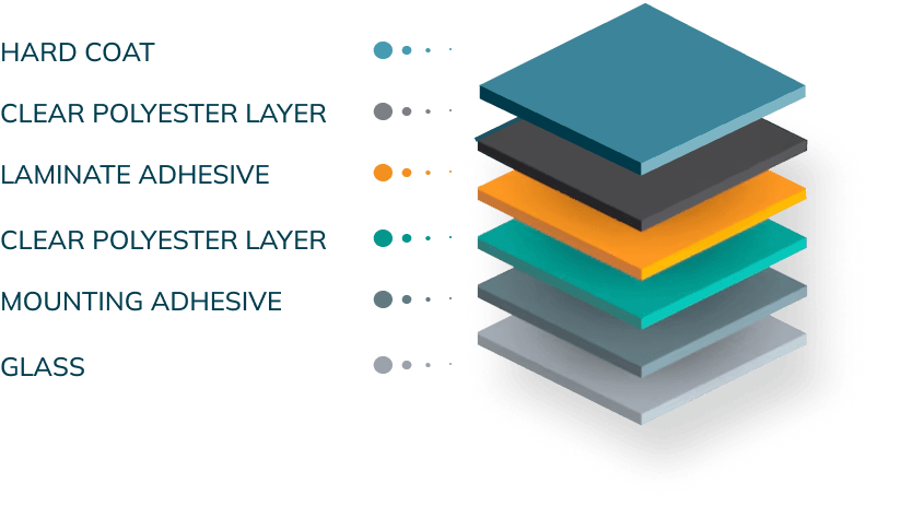 Ceramic Window Film Structure