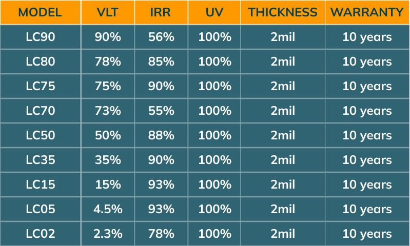 Luminous Ceramic window film models